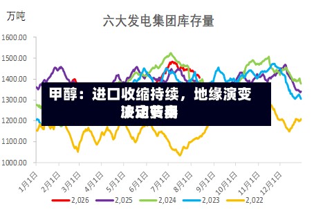 甲醇：进口收缩持续	，地缘演变决定费用波动节奏-第2张图片