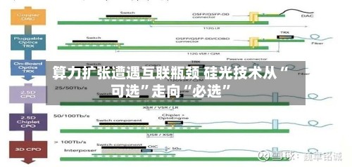 算力扩张遭遇互联瓶颈 硅光技术从“可选”走向“必选”-第2张图片