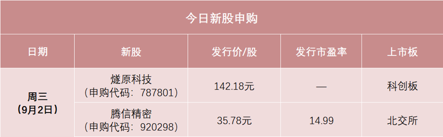 大肉签来了	，别忘了打新