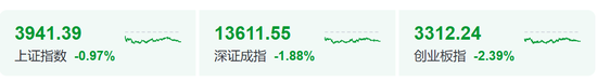 炒股群，静悄悄！今天，全线大跌	，背后发生了什么？
