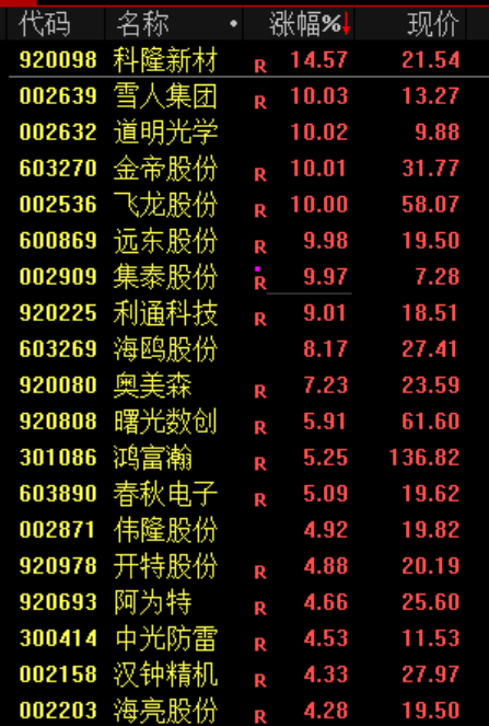 炒股群，静悄悄！今天，全线大跌，背后发生了什么？