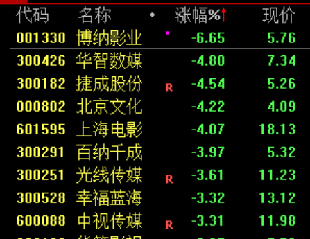 炒股群	，静悄悄！今天，全线大跌，背后发生了什么？